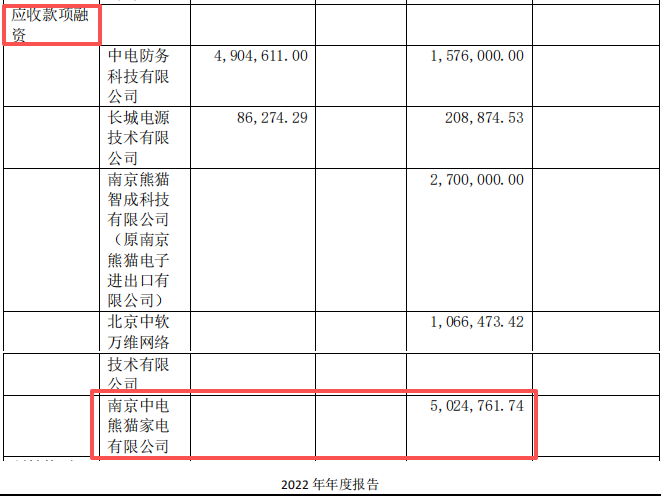 樂(lè)視訴熊貓家電1495萬(wàn)賠償難兌現(xiàn)，銀行承兌匯票背后現(xiàn)僵局